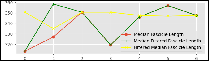 results_plot