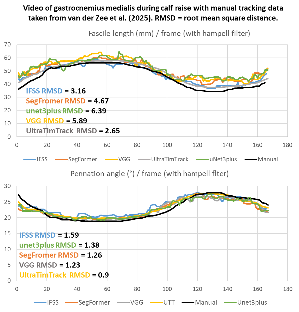 model_comparison_calf_raise