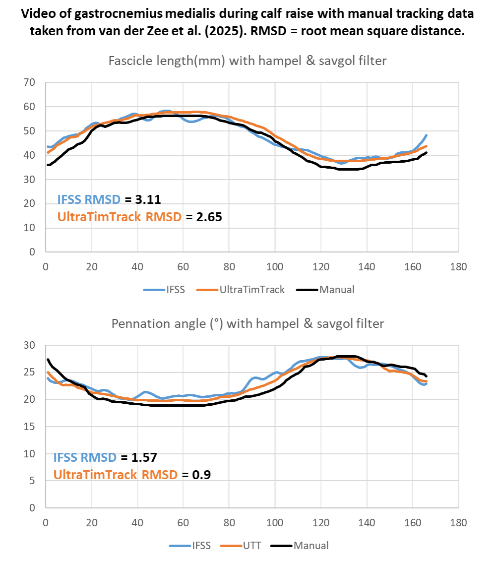 model_comparison_calf_raise_savgol