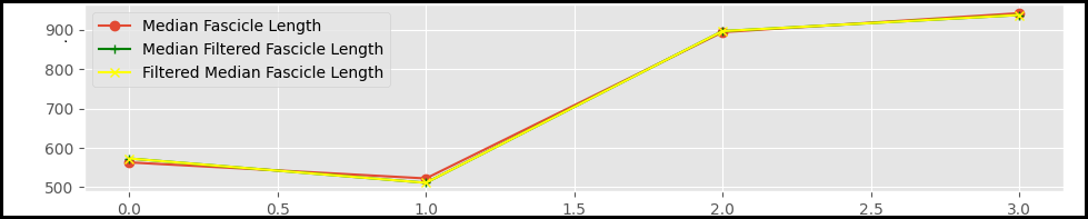 results_plot